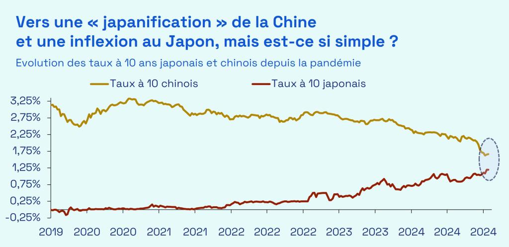 Ecofi, Bloomberg. Données hebdomadaires du 27/12/2019 au 17/01/2025.